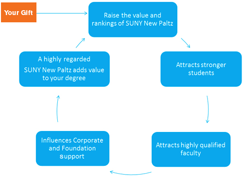 Why Alumni Giving Matters